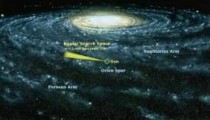 Evrenin Akılalmaz Büyüklüğünü Gösteren 9 Karşılaştırma